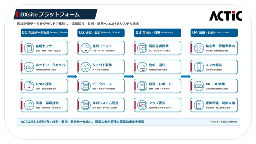 DXsite プラットフォーム