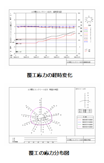 経時変化図